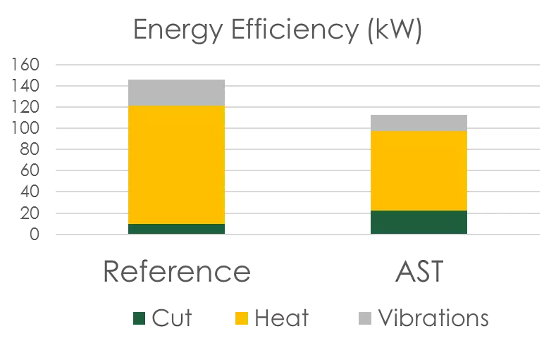 energy efficiency graph