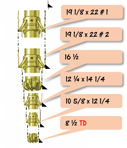 illustration of ast tools used in nile delta sections