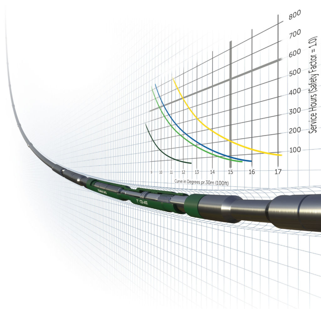 curve-drilling-figure Tomax